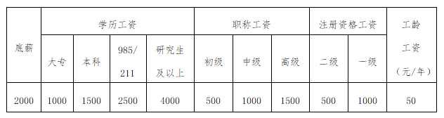 速来围观！分宜工业园区招聘8人！