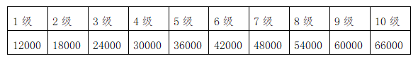 速来围观！分宜工业园区招聘8人！