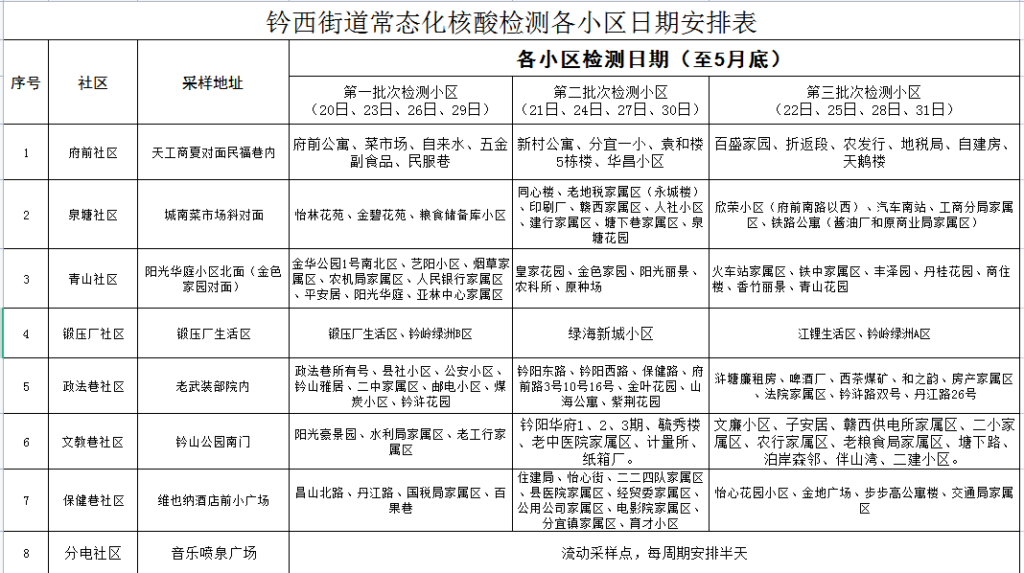 【万众一心 抗击疫情】钤西街道有序开展常态化核酸检测工作