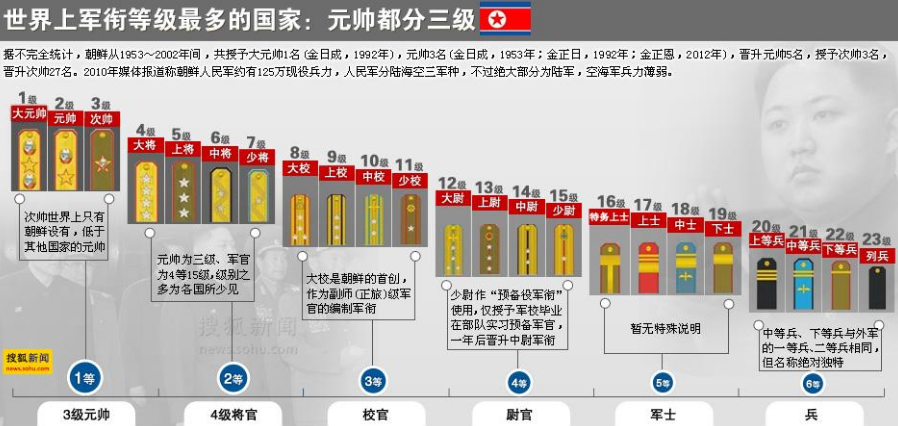 朝鲜人民军元帅玄哲海去世