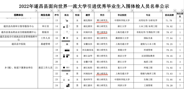 985、211高校硕博生为何扎堆小县城