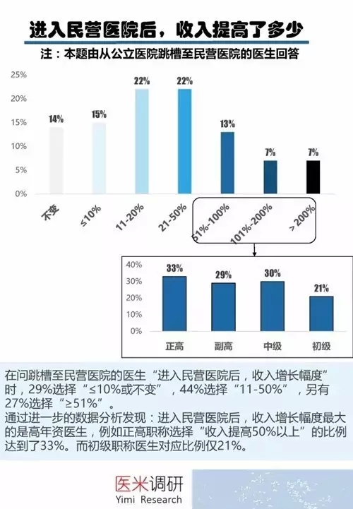 河南近40名专家跳槽同一医院被叫停