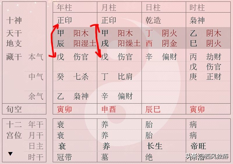 什么是伤官佩印_伤官佩印八字