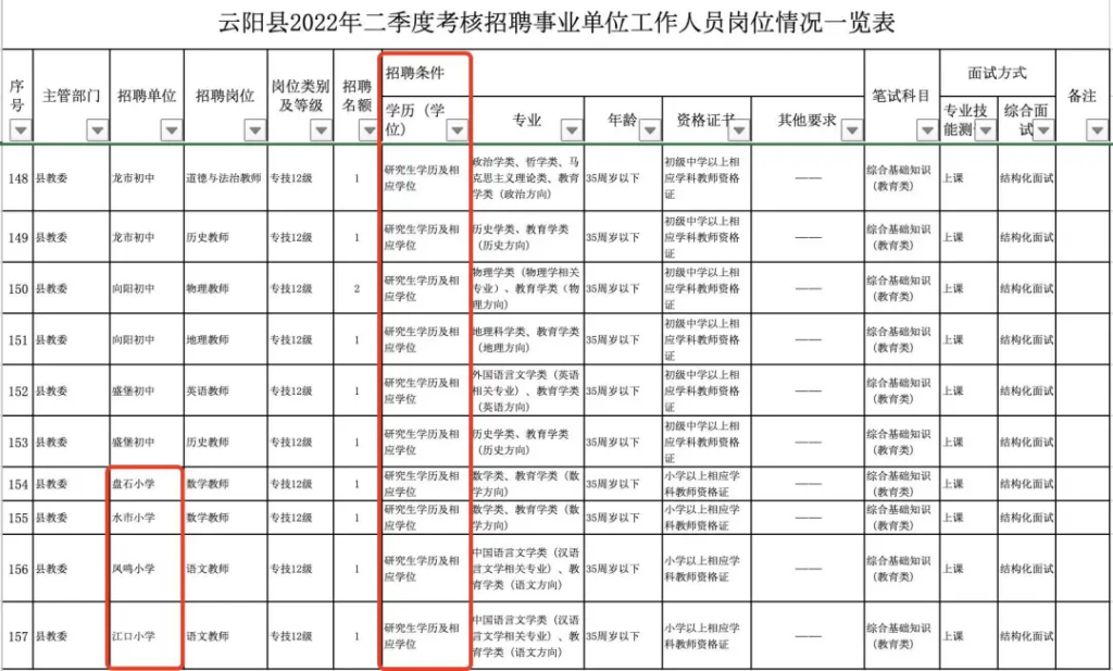 县事业单位招聘9成要求研究生