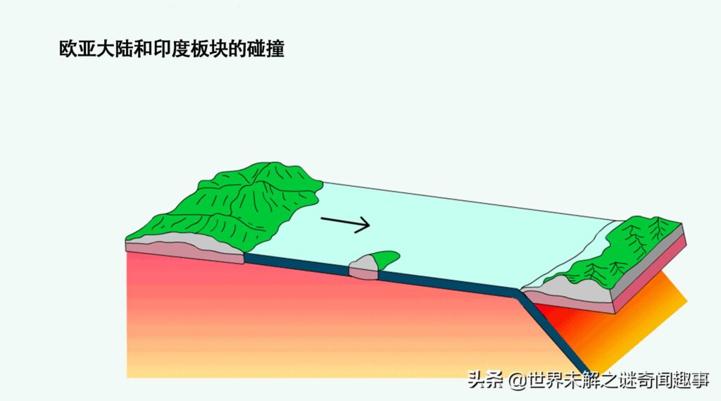 喜马拉雅山脉爆发红色精灵闪电