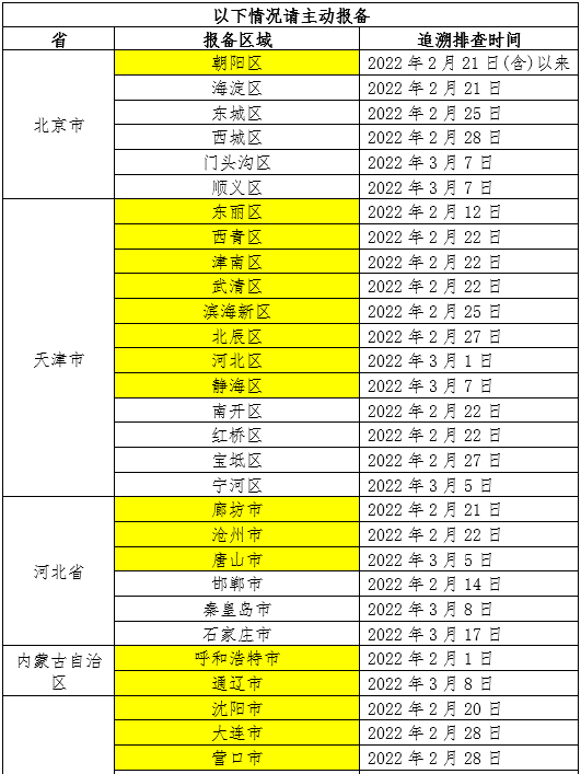 31省份昨日新增本土157+667