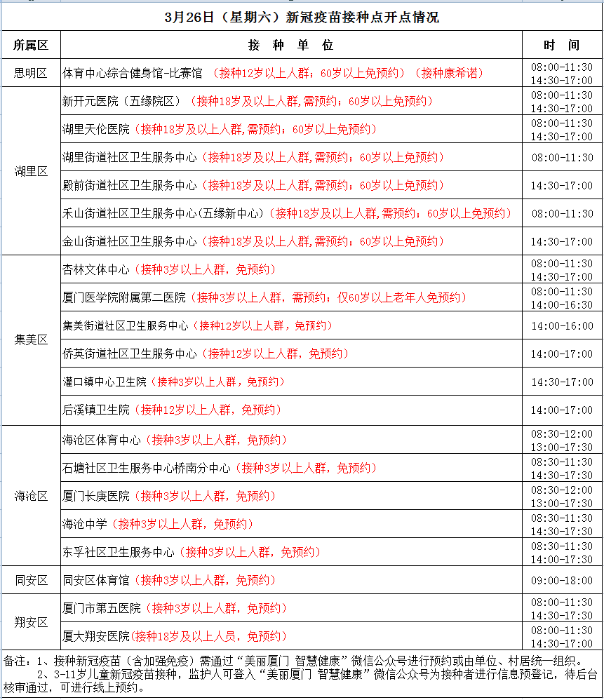 31省份昨日新增本土157+667