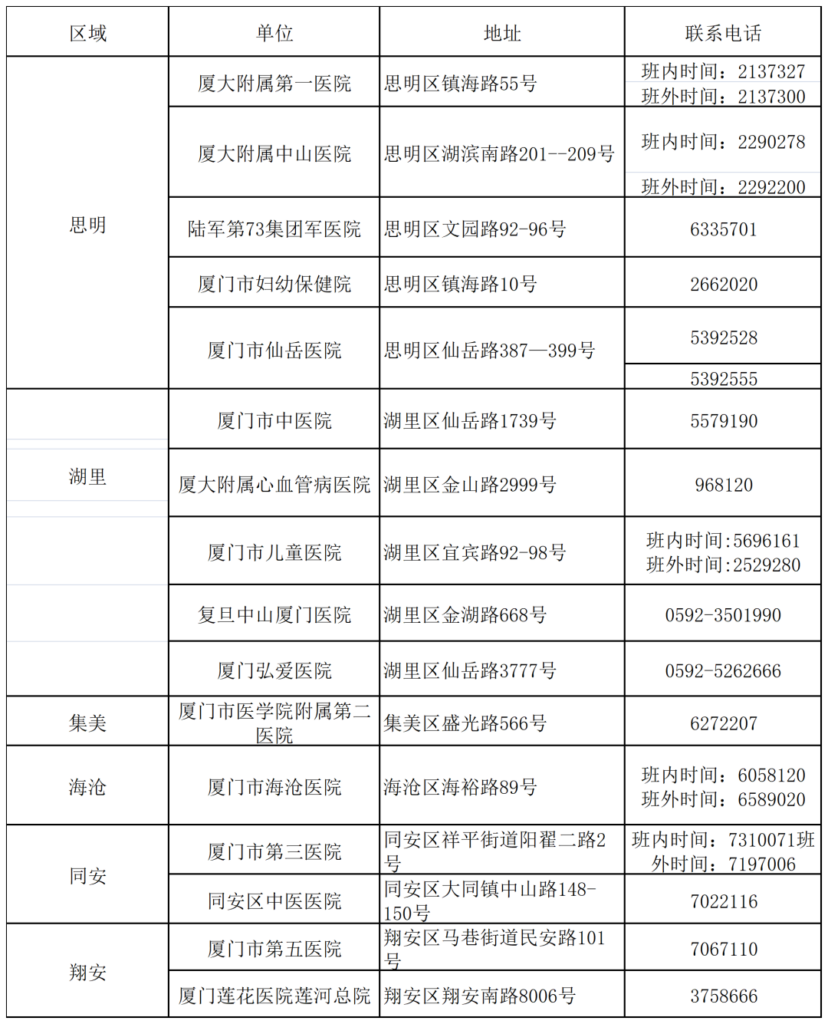 31省份昨日新增本土157+667