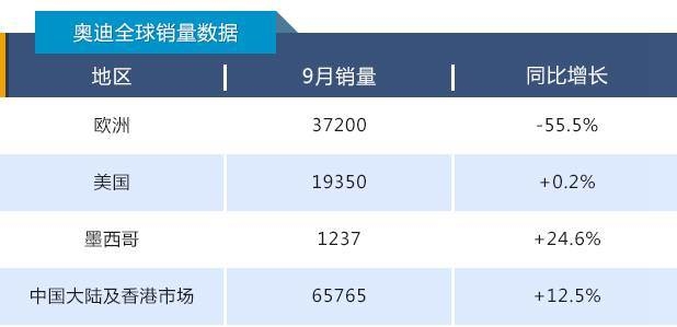 奥迪涉抄袭广告导演曾称“一稿过”