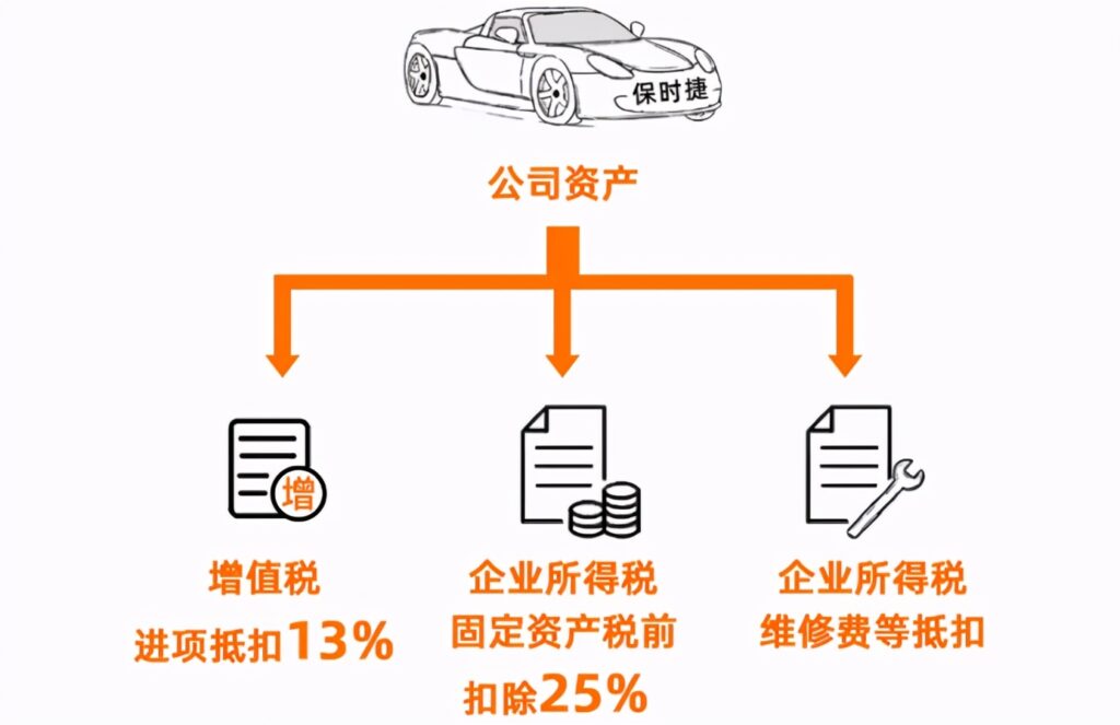 公司名义买车好吗_以公司买车的利与弊