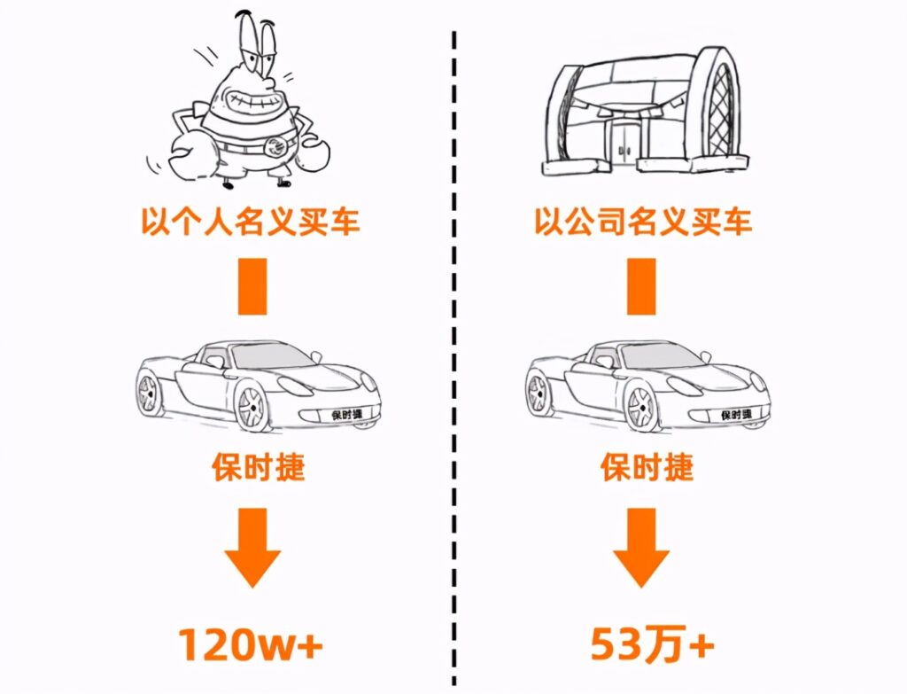 公司名义买车好吗_以公司买车的利与弊