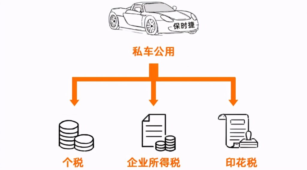 公司名义买车好吗_以公司买车的利与弊