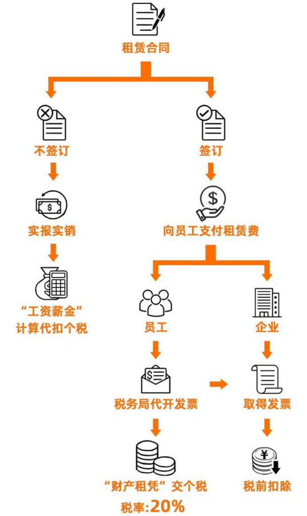 公司名义买车好吗_以公司买车的利与弊