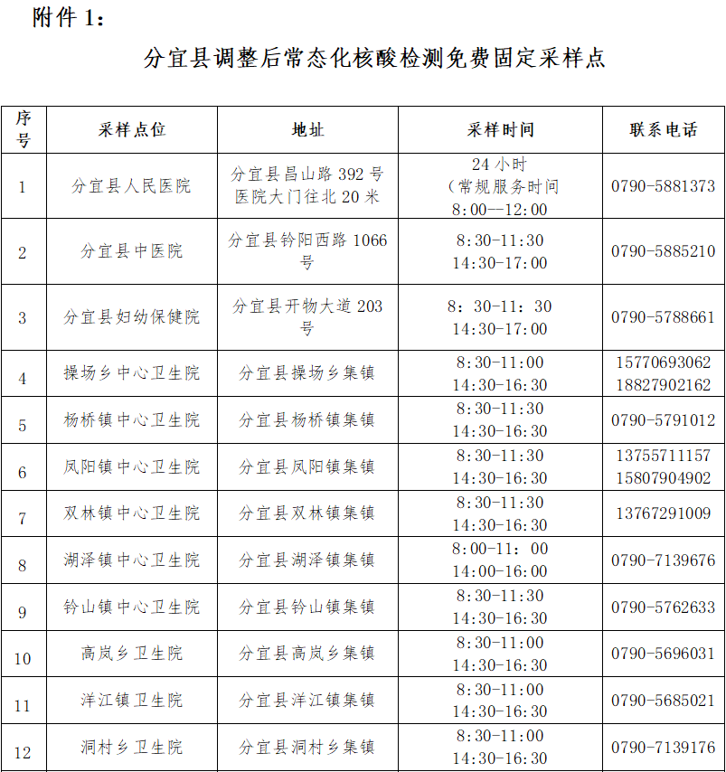 关于动态调整我县常态化核酸检测频次的通告