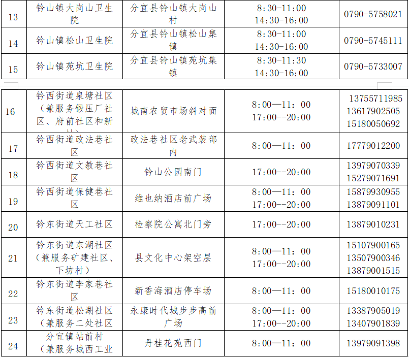 关于动态调整我县常态化核酸检测频次的通告