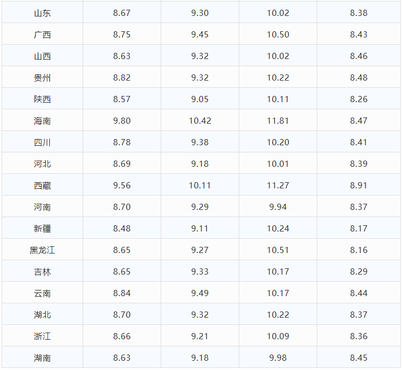 我国现在油价多少钱一升_最新油价调整