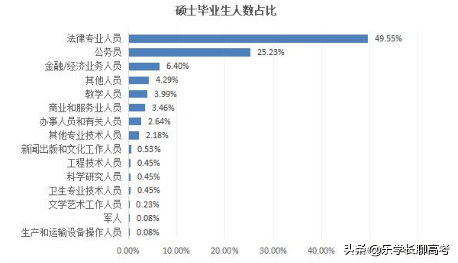 华东政法回应49个班就业率不到20%