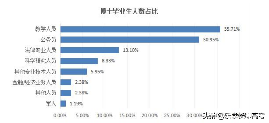 华东政法回应49个班就业率不到20%