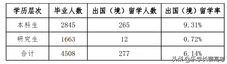 华东政法回应49个班就业率不到20%