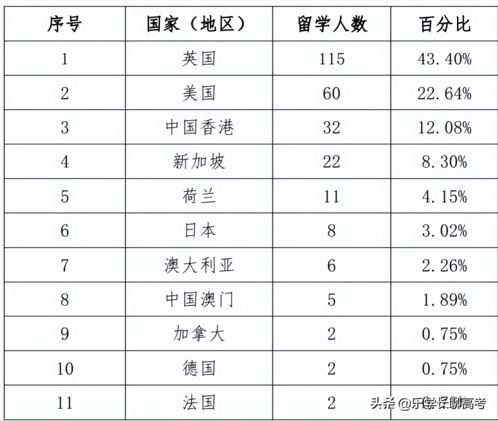 华东政法回应49个班就业率不到20%