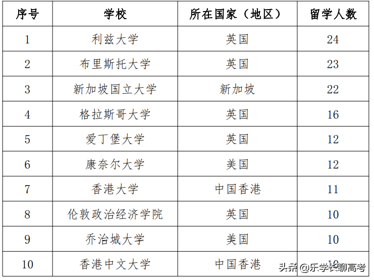 华东政法回应49个班就业率不到20%