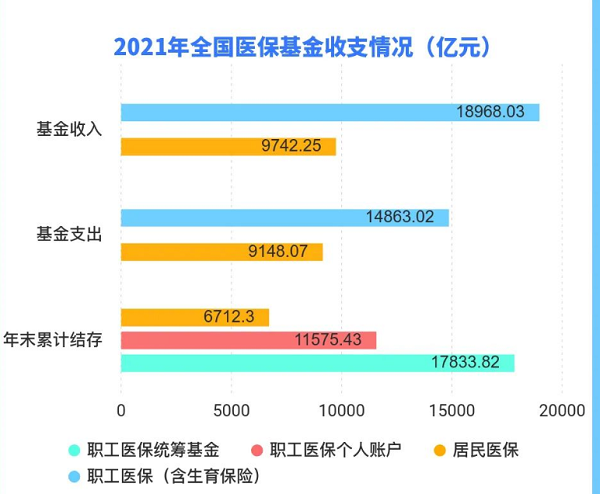 官方：禁用医保支付大规模核检费用