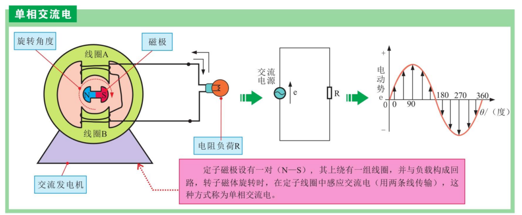 什么是单项交流电_什么是交流电