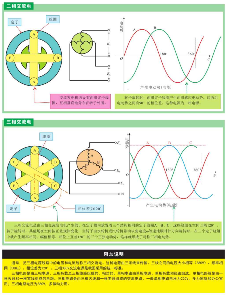 什么是单项交流电_什么是交流电