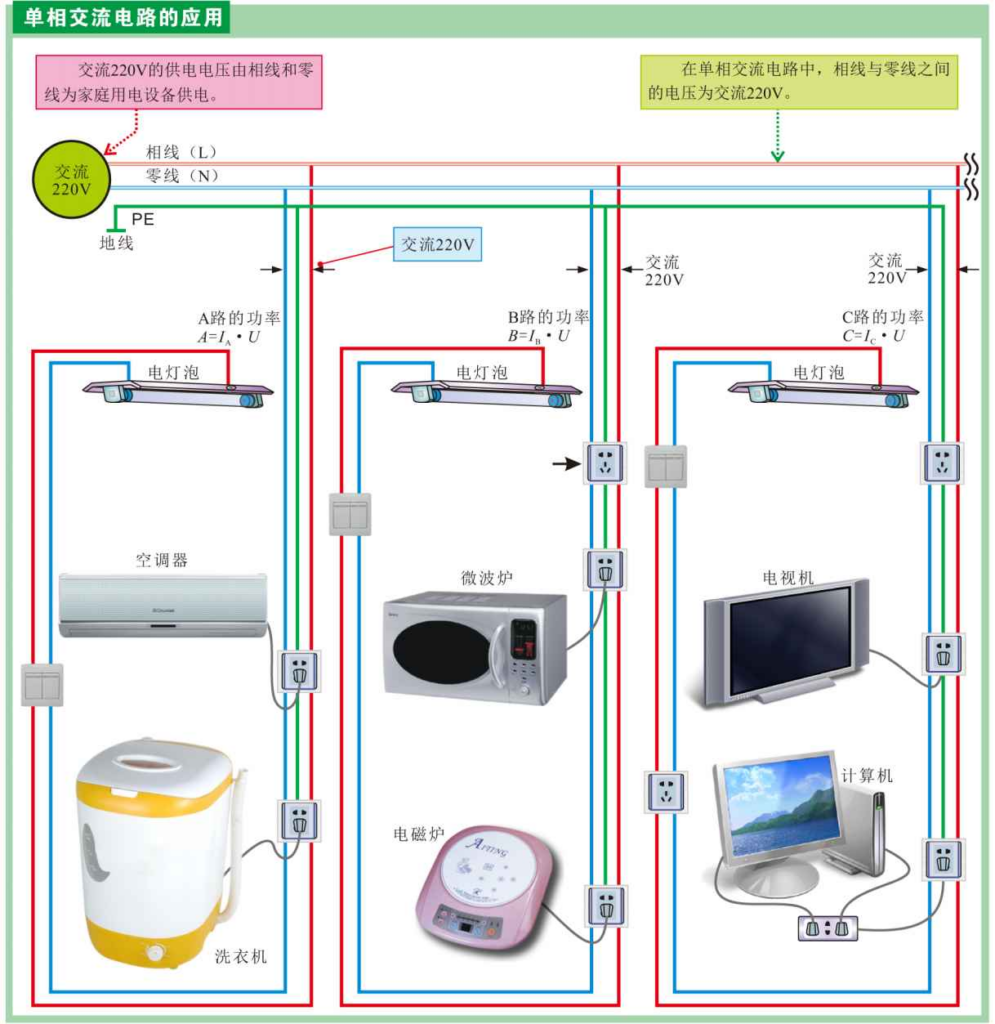 什么是单项交流电_什么是交流电