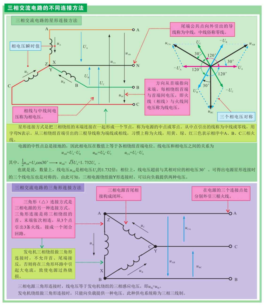 什么是单项交流电_什么是交流电