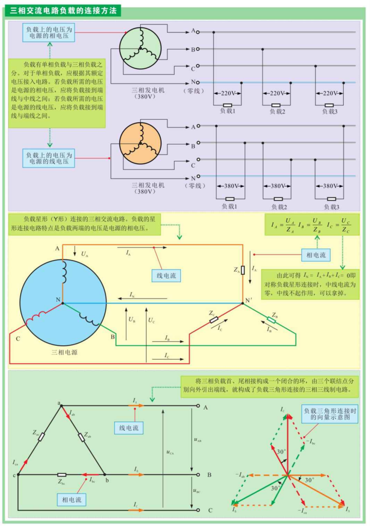 什么是单项交流电_什么是交流电