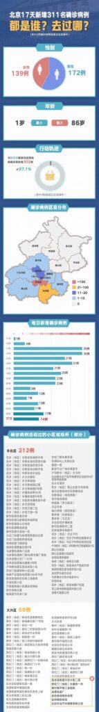 31省区市昨日新增本土102+418