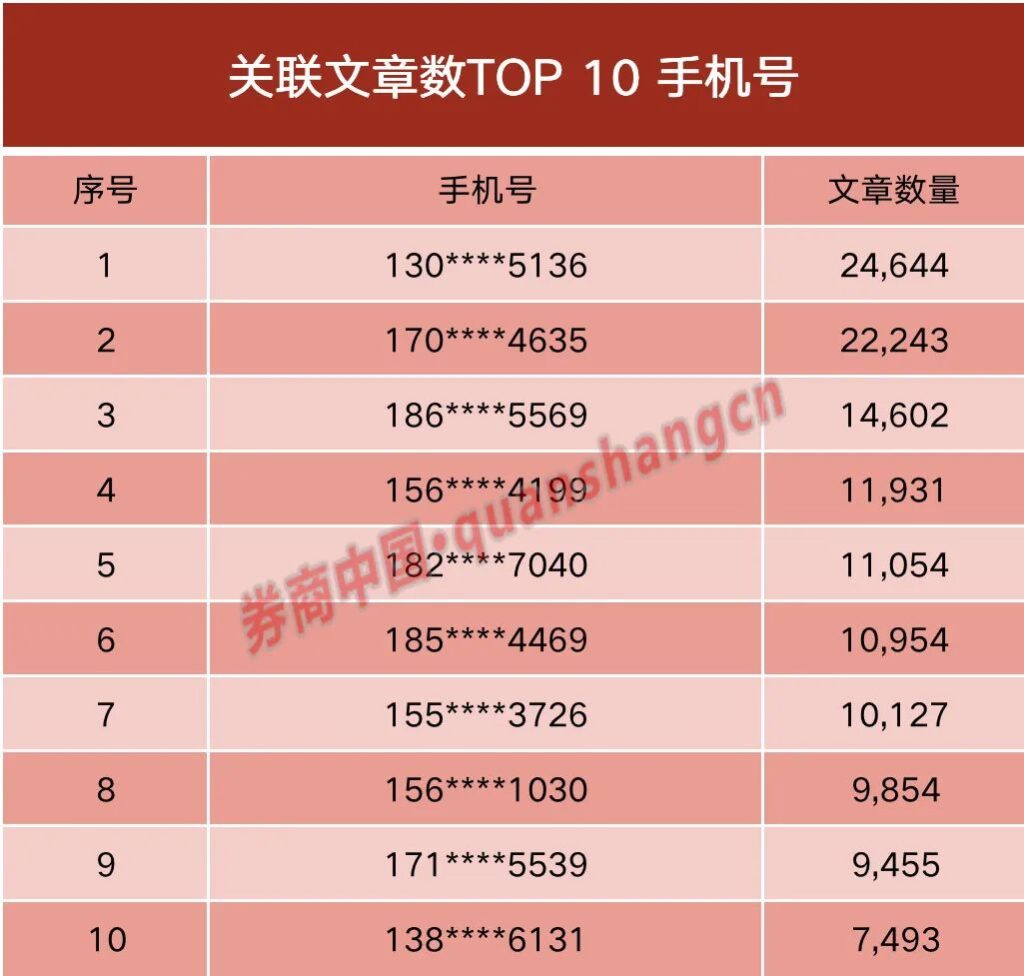 搜狐回应24名员工被骗4万余元