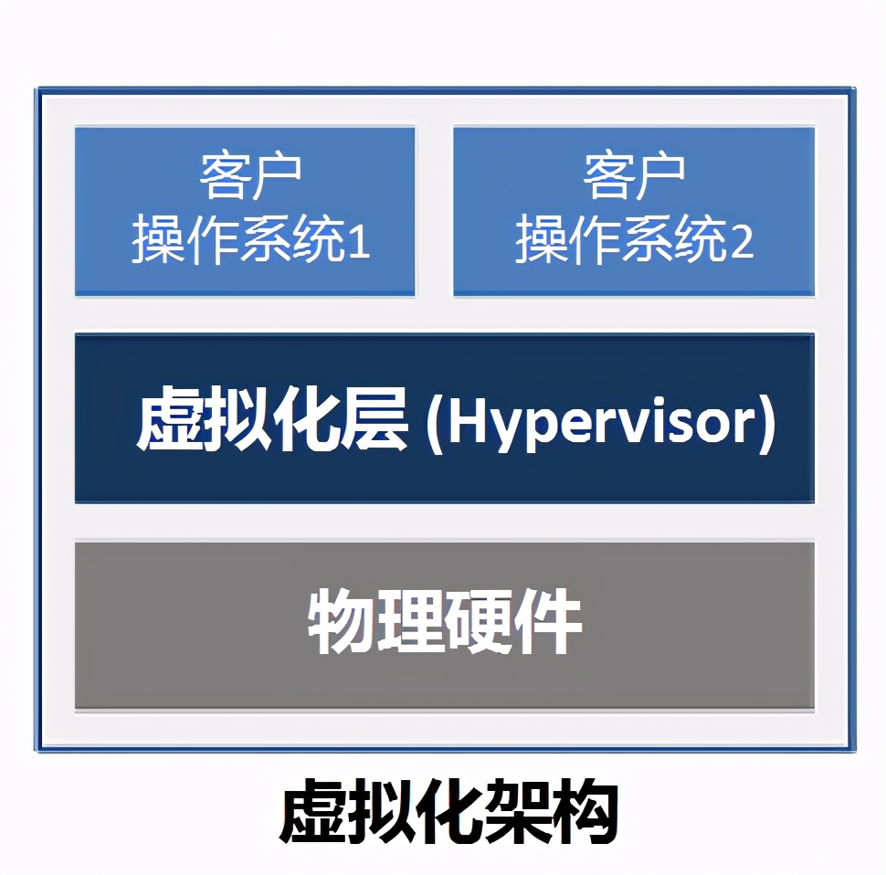 什么是云计算_怎样实现云计算