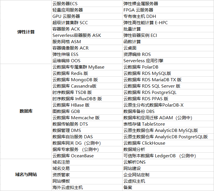 什么是云计算_怎样实现云计算