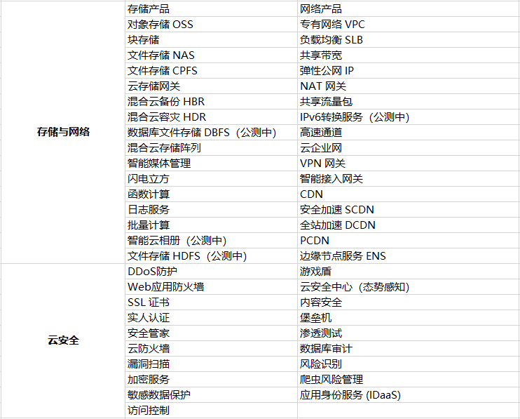 什么是云计算_怎样实现云计算