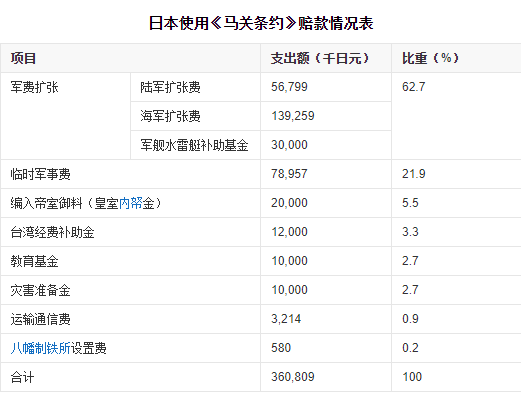 马关条约签订时间地点_马关条约签订内容