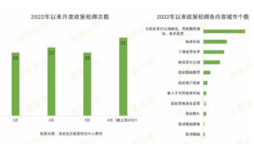 85城调整公积金政策 购房有何变化?