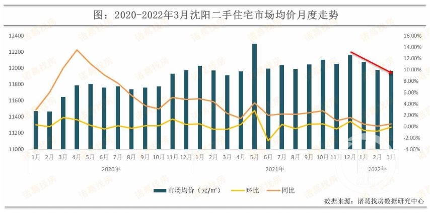 85城调整公积金政策 购房有何变化?