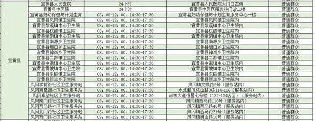 江西抚州降低常态化核检频次