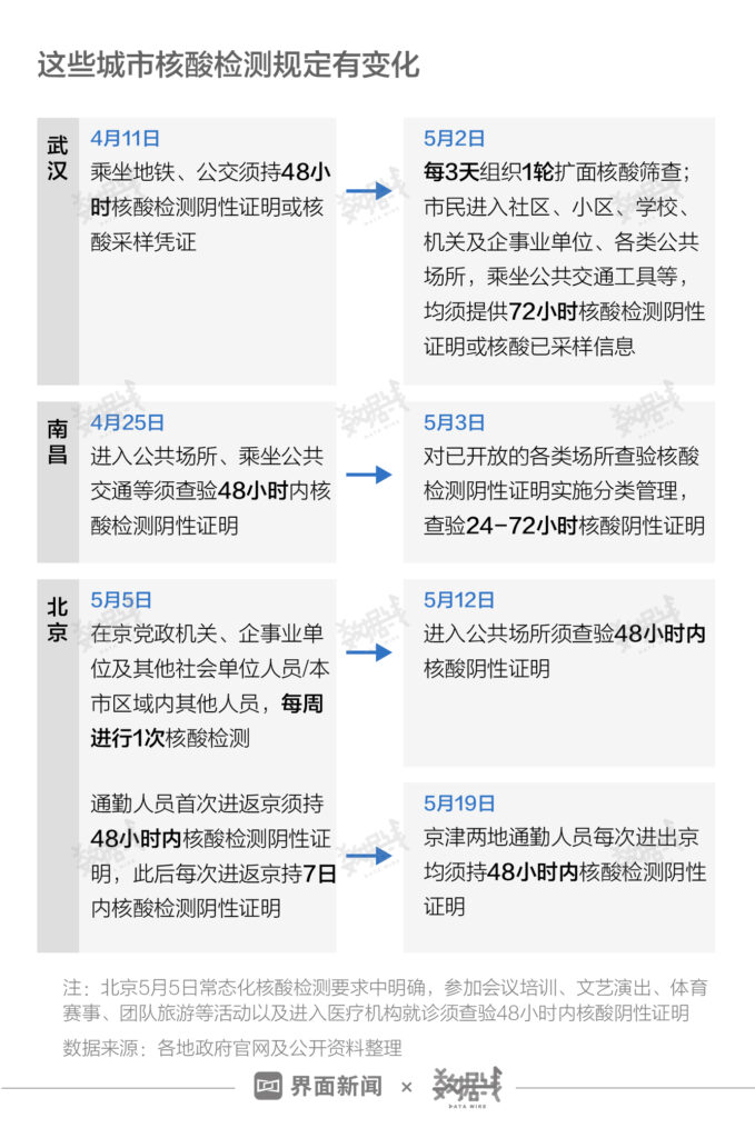 官方：常态化核检费由各地政府承担