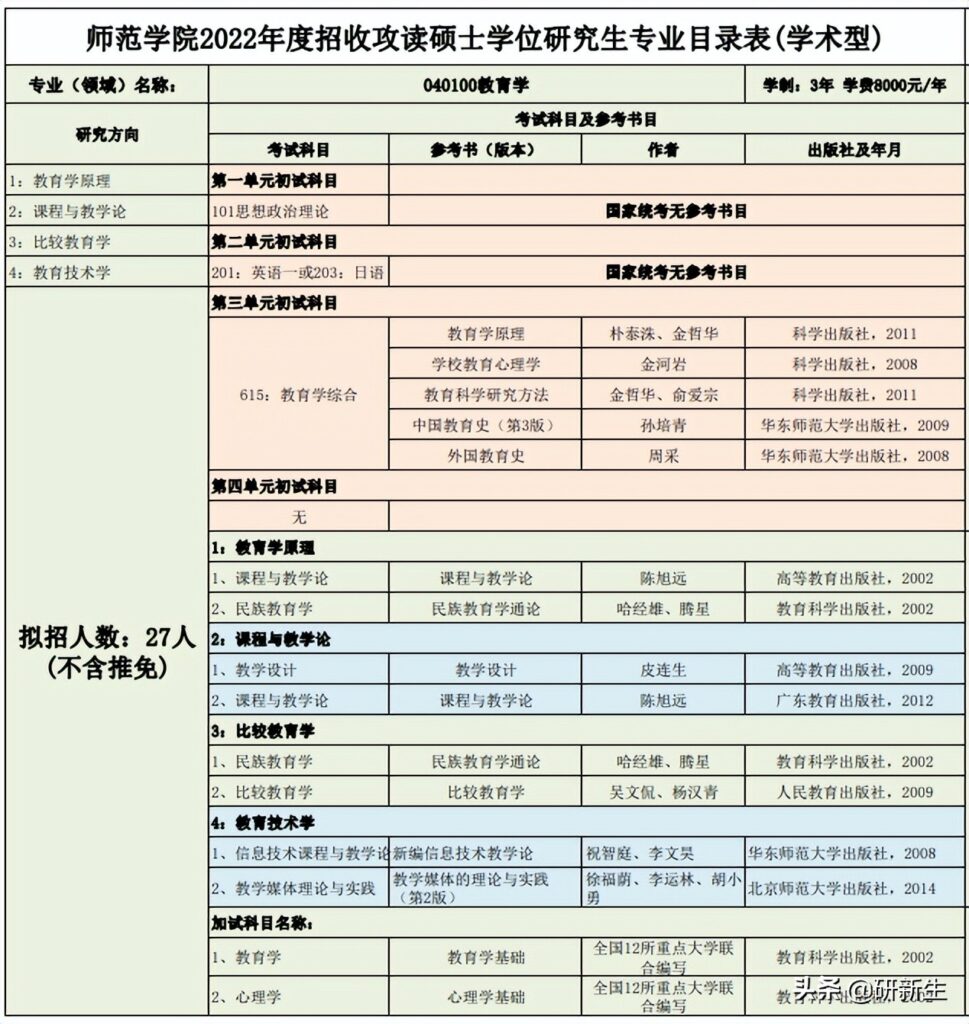 延边大学月薪4千招博士 已有人报名