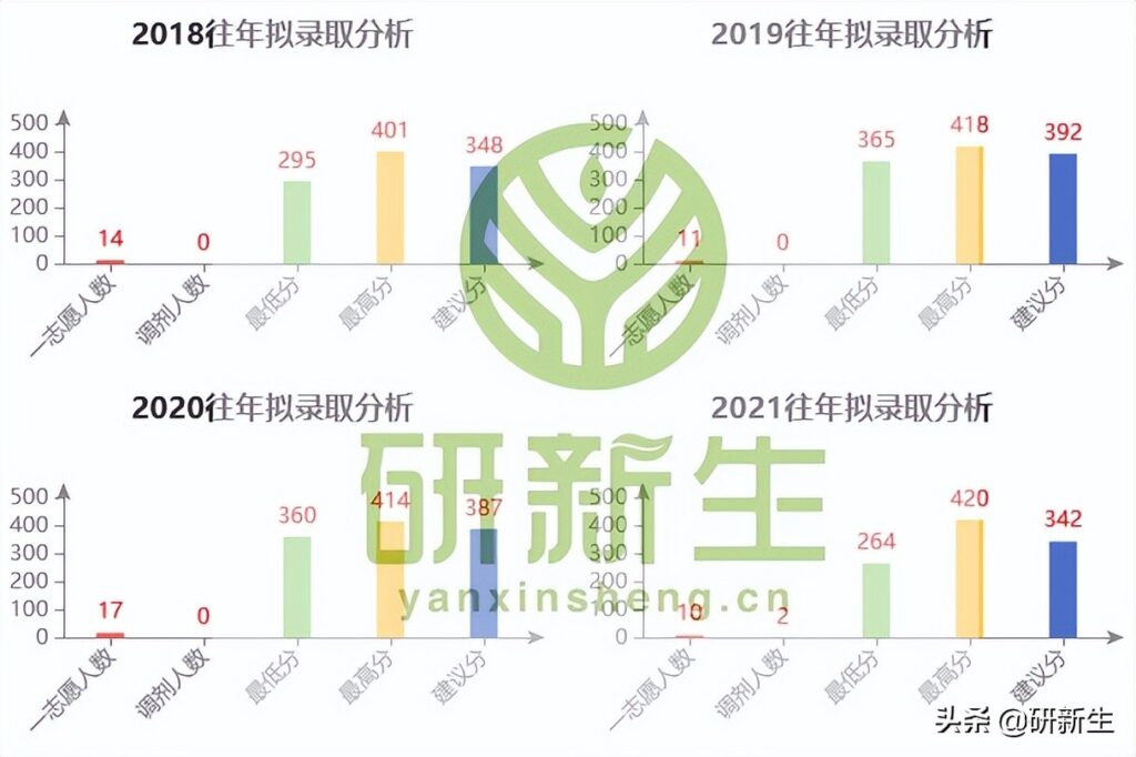 延边大学月薪4千招博士 已有人报名