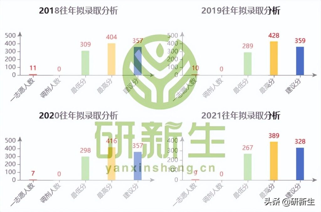 延边大学月薪4千招博士 已有人报名