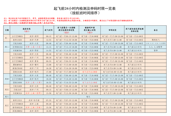 中国入境日本无需检测隔离