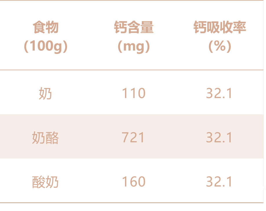 奶酪应该怎么吃_奶酪食用注意事项