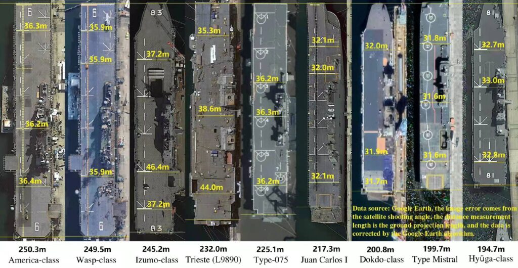 075级在世界高手中能排第几_2022世界海军实力排名