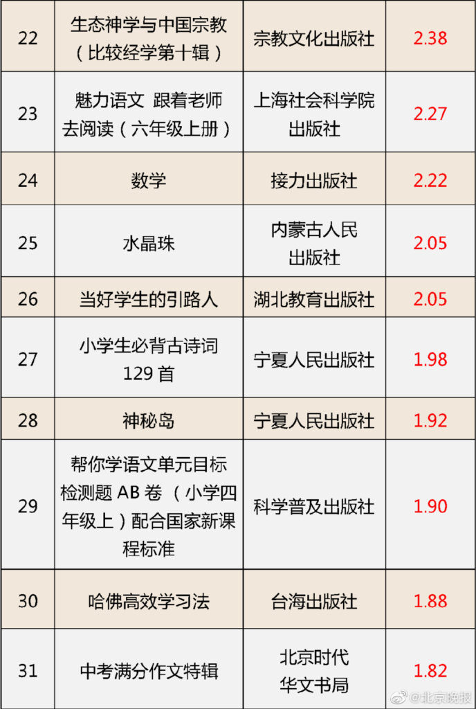 国家新闻出版署认定62种图书不合格