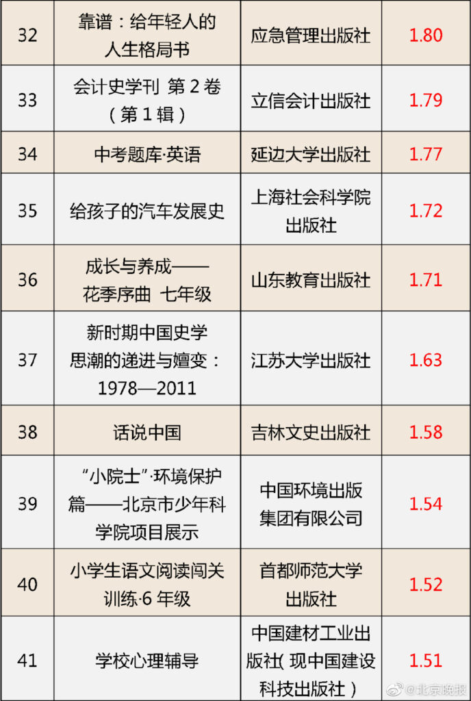 国家新闻出版署认定62种图书不合格