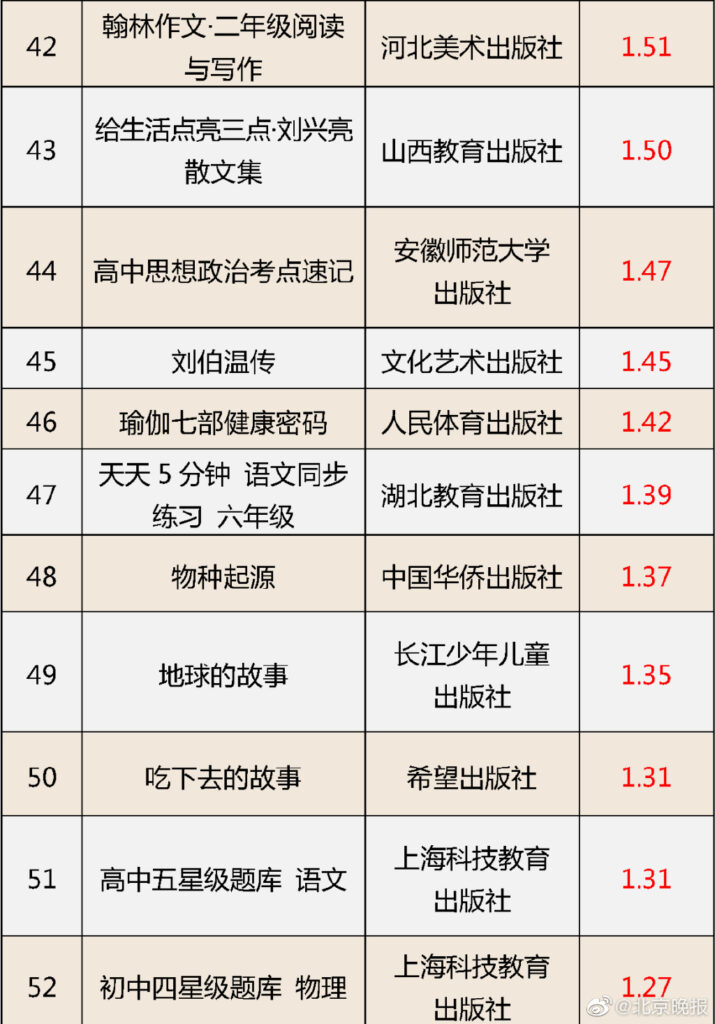 国家新闻出版署认定62种图书不合格